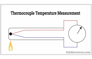 Cảm biến nhiệt độ Thermocouple