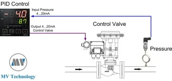DỊCH VỤ LẮP ĐẶT MÁY MÓC - DÂY CHUYỀN THIẾT BỊ 
