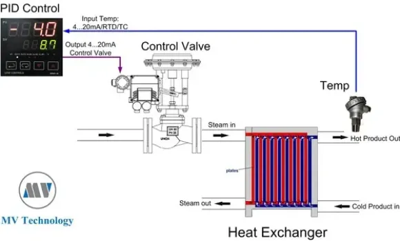 DỊCH VỤ LẮP ĐẶT MÁY MÓC - DÂY CHUYỀN THIẾT BỊ 