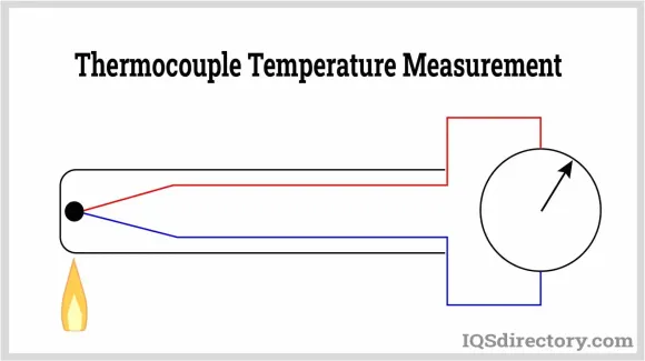 Cảm biến nhiệt độ Thermocouple