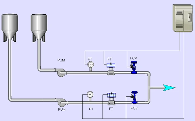 Hệ thống phối trộn sản phẩm