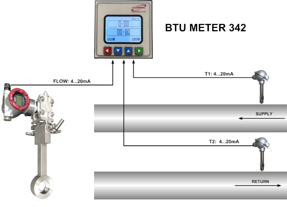 Đo Lưu Lượng BTU Dầu Tải Nhiệt